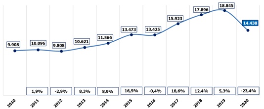 Un 17% menos de contratos este año a almerienses con discapacidad