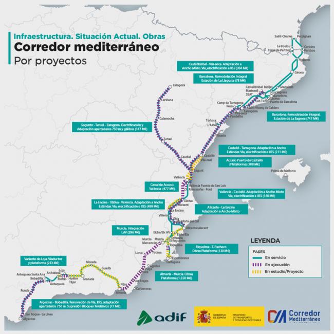 Óscar Puente: 7.000 millones licitados para el Corredor Mediterráneo desde 2018