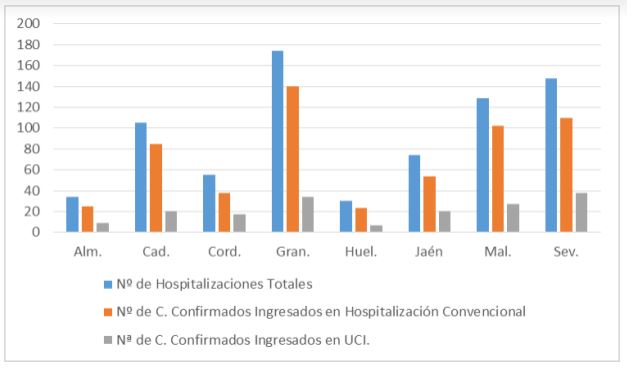 Almería vuelve a no registrar fallecidos por #COVID19