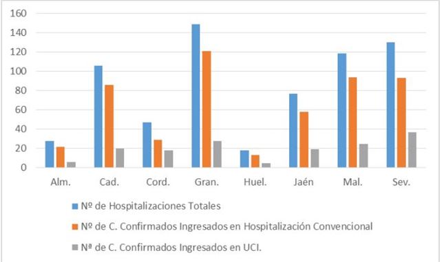 Almería mantiene la tendencia positiva con 24 contagios de #COVID19 y 37 curados