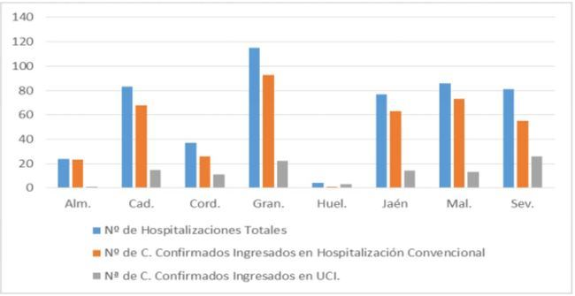 12 contagios y 14 curaciones de #COVID19 en Almería en 24 horas