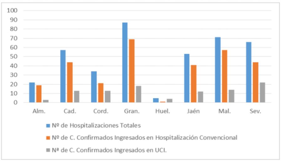 4 curaciones y dos contagios nuevos de #COVID19 en Almería