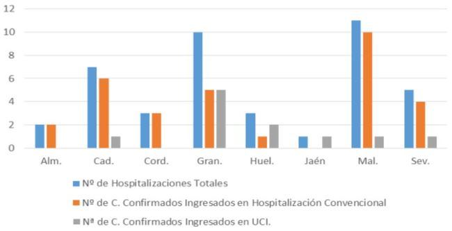 Almería vuelve a registrar contagios por #COVID19