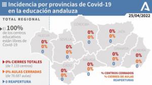 5 fallecidos y solo un paciente en UCI por covi19 en Almería