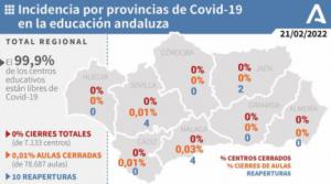 Los colegios de Almería están libres de covid19