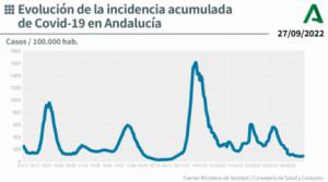 Ni fallecidos ni pacientes en UCI por covid19