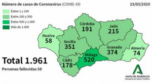 Almería suma 16 nuevos contagios en un día pero también 2 curados de #COVID19