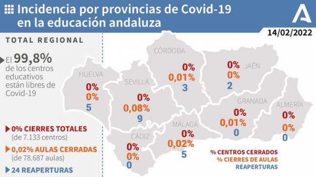 Ni rastro de covid19 en los colegios de Almería