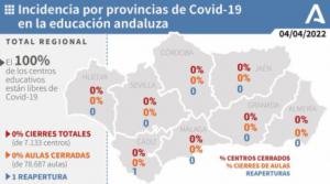 Repunte de contagios y fallecidos en Almería aunque las aulas siguen libres de covid19