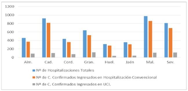 Más de 600 contagios covid-19, aumentan las hospitalización y hay otros 9 fallecidos