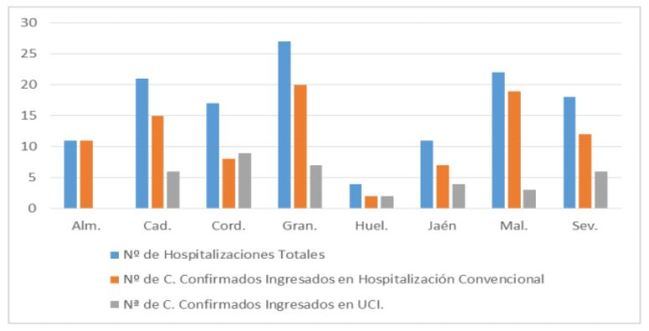 Almería mantiene a raya el #COVID19 con dos contagios y 22 curados