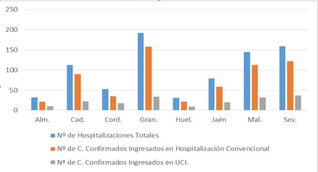 6 contagios de #COVID19 y 7 curaciones en 24 horas en Almeria