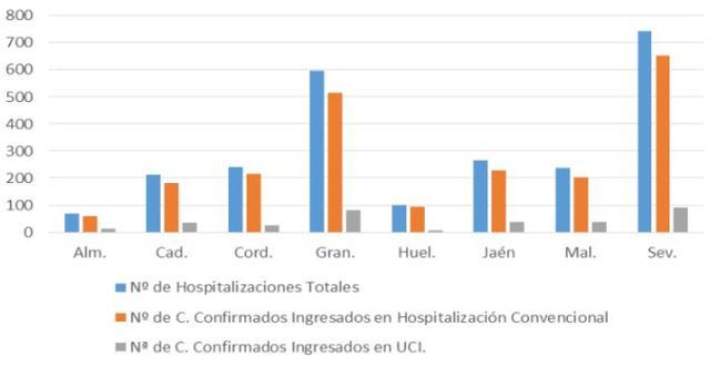 229 contagios y 3 fallecidos por #COVID19 en Almería