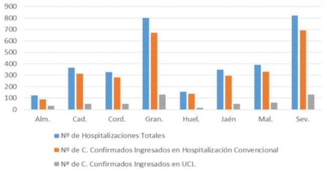 340 contagios y 5 fallecidos por #COVID19 en Almería