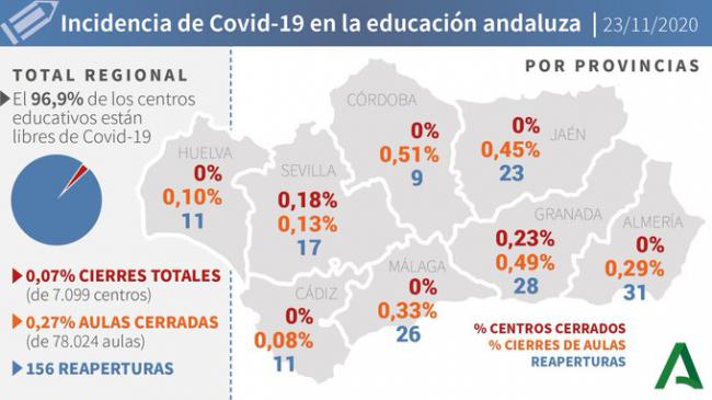 Tres fallecidos y 108 contagios de #COVID19 en Almería