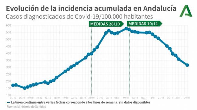 6 muertes por #COVID19 marcan un día con 55 contagios en Almería