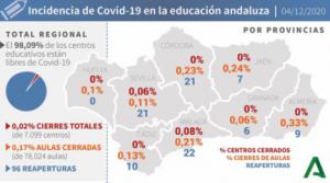 Otros 110 contagios y 2 fallecidos en Almería por #COVID19