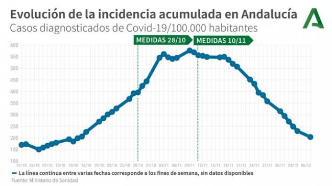 34 contagios de #COVID19 en Almería y ningún fallecido