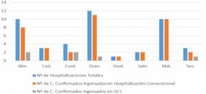 Almería presenta 25 contagios #COVID19 en cinco rebrotes