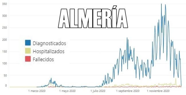 8 fallecidos por #COVID19 en un día con 51 contagios