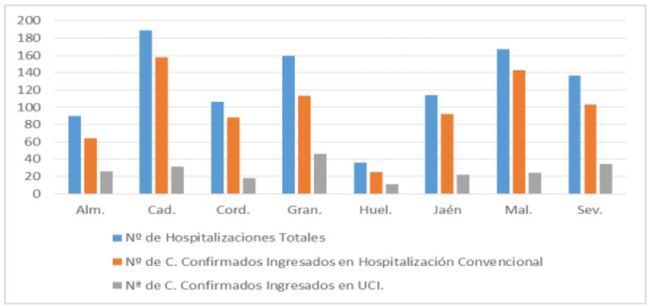 Almería es la tercera provincia en la que más suben los contagios de #COVID19