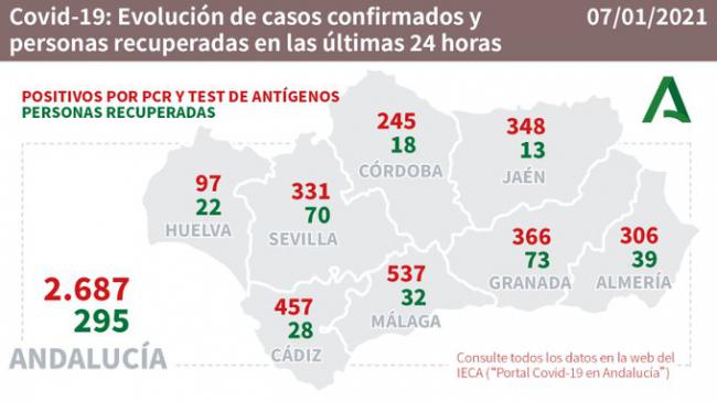 Almería despide la Navidad con más de 300 contagios #COVID19 en un día