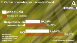 Almería vuelve a batir otro récord con 552 contagios de #COVID19