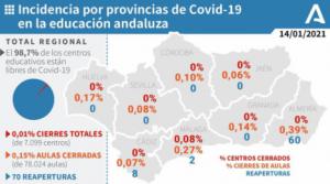 Más de 600 nuevos casos de #COVID19 en Almería