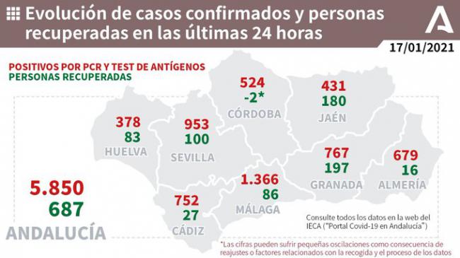 La presión hospitalaria sigue subiendo en Almería mientras los contagios llegan a 679