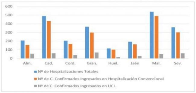 571 nuevos contagios por #COVID19 en Almería