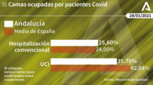 9 muertos y 679 contagios de covid-19 en Almería