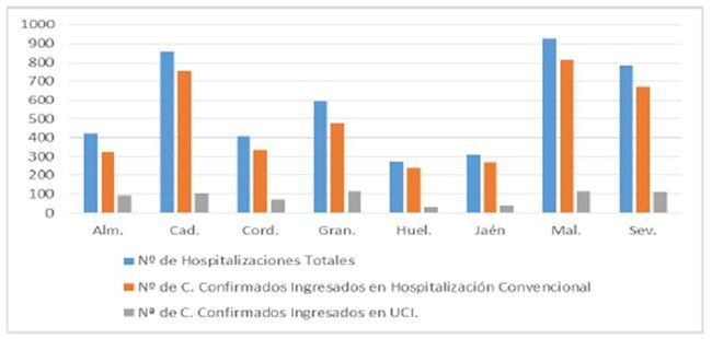 713 contagios y 4 fallecidos deja el covid-19 en Almeria