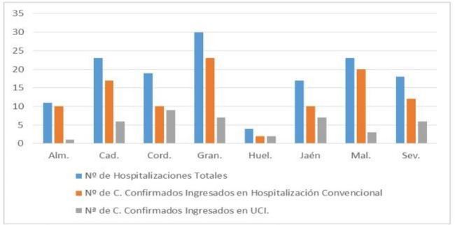 Ya hay 124 almerienses curados más que contagiados por #COVID19