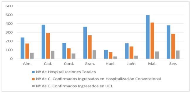 Un fallecido por covid-19 en Almería y 170 contagios