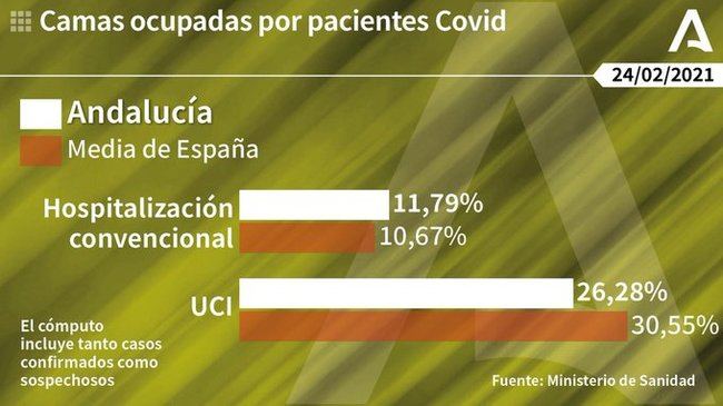 191 contagios de covid-19 en Almería y 5 muertos