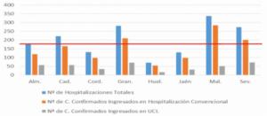 Fuerte repunte de contagios de covid-19 en Almería con 126 y 8 fallecidos