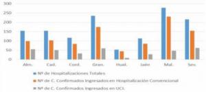 Almería registra cero hospitalizados nuevos por covid-19 pero suma 141 contagios y 8 fallecidos