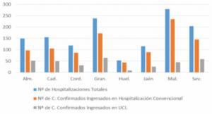 105 contagios, 20 hospitalizados y un fallecido por covid-19