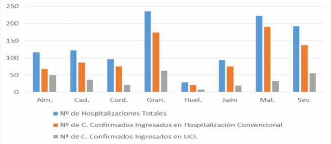 141 contagios covid-19 en Almería pero ni hay nuevos fallecidos ni más ingresados en UCI