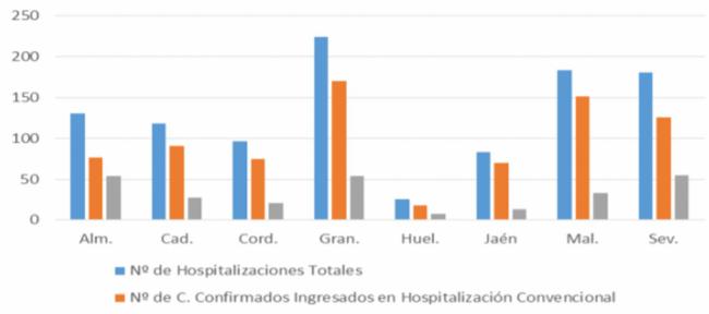 140 contagios y 8 fallecidos... las cosas no mejoran en Almería