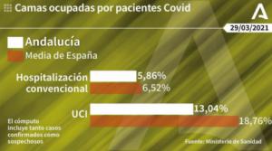 8 contagios y 4 fallecidos en Almería por covid-19