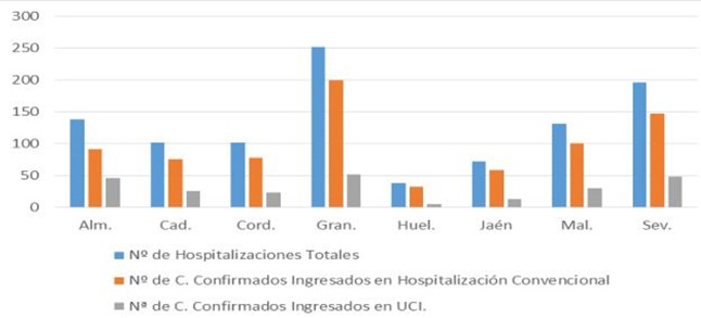 185 contagios y dos fallecidos por covid-19 en Almería