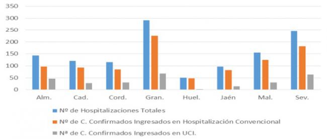 El fin de la Semana Santa deja 108 contagios y dos fallecidos en Almería por covid-19