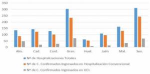 3 fallecidos, 189 contagios y la incidencia sigue subiendo