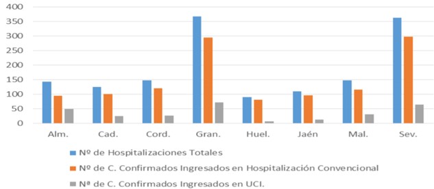 180 contagios, 11 pacientes más en UCI y un fallecido por covid-19