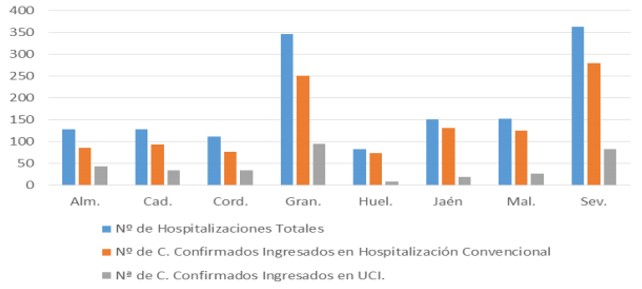 76 contagios y 3 fallecidos por covid-19 en Almería