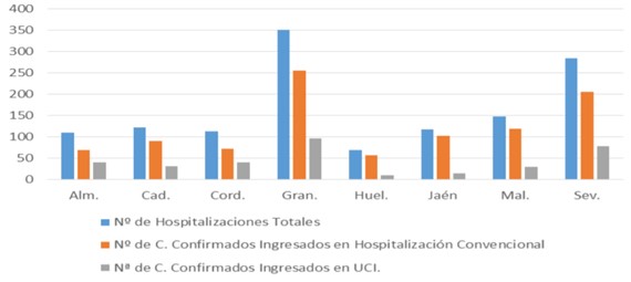 46 contagios y 5 fallecidos por covid-19