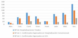 Almería presenta 53 nuevos contagios pero sigue sin haber más pacientes en UCI ni fallecidos