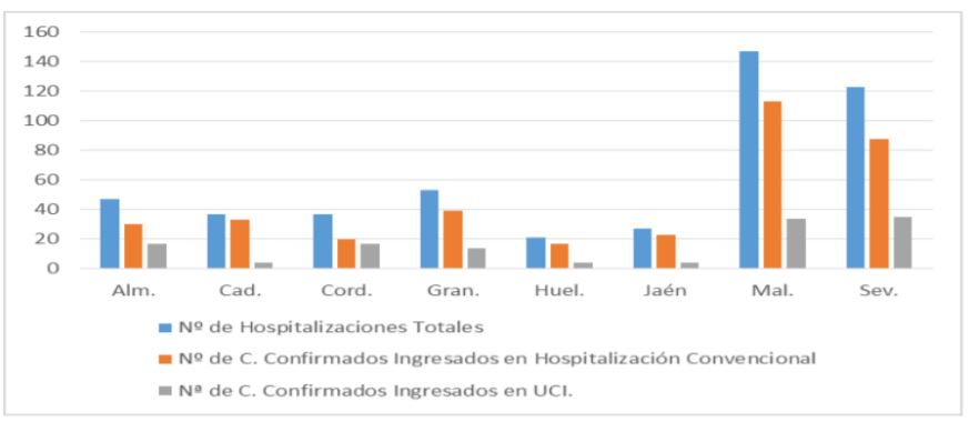 56 contagios de covid-19 en Almería que es la cuarta en hospitalizados