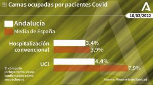 168 nuevos contagios y otro fallecido por covid19